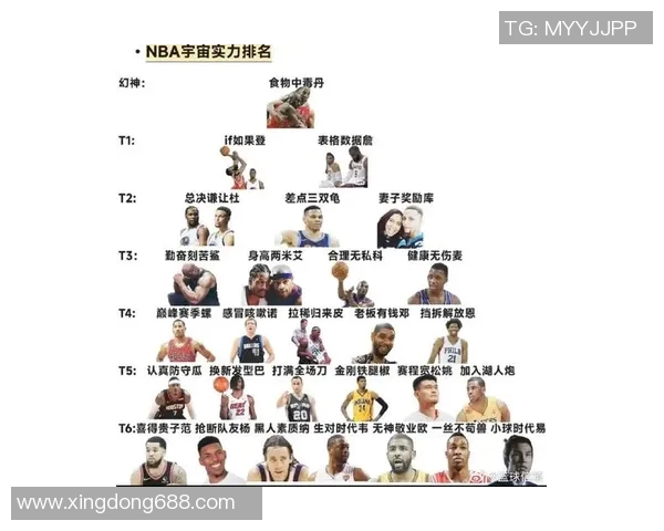 美国篮球明星全方位排名揭晓谁是历史最佳球员的争夺者